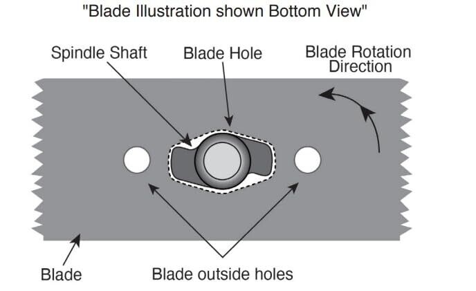 3 PACK REPLACEMENT MOWER BLADES 54'' 742P05086 742-05086 54'' CUB CADET