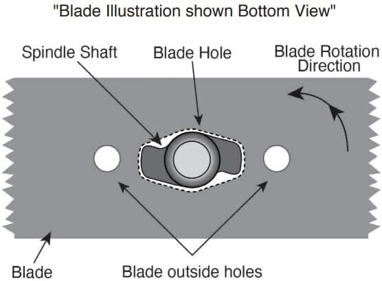 Set of (3) Mower Blades for 50" MTD - Cub Cadet 742P05094-L / 742-05094, Diamond Hole Fits S Shaped Spindle Shaft